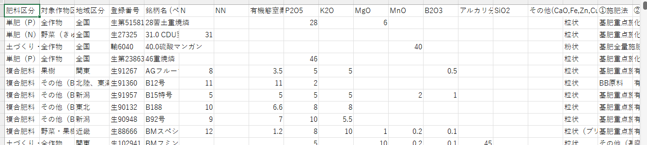 肥料データベースの一部